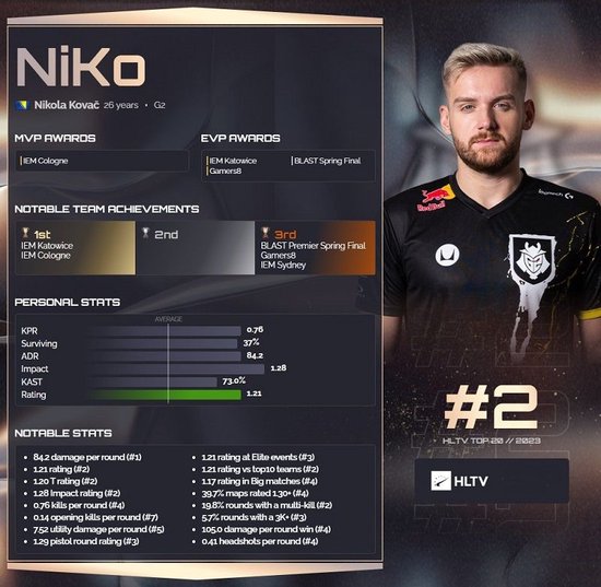 Hanwha Life Esports 和 Karmine Corp 在 First Stand 2025 中获得胜利